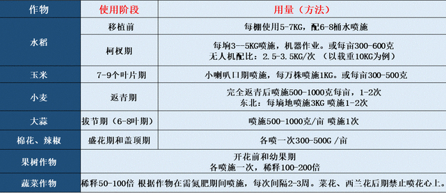 ç©©(wÄ›n)å®šæ€§æ¶²é«”ç·©é‡‹æ°®è‚¥-è‰¾è²æ–¯-æ™®å‰µ(chuÃ ng)