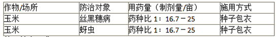 3%鎴婂攽路鍚¤櫕鍟夌帀綾崇?。鍓?鏃哄閥-嫻╄開(kāi)鍐滀笟.jpg 3%鎴婂攽路鍚¤櫕鍟夌帀綾崇琛e墏-鏃哄閥-嫻╄開(kāi)鍐滀笟.jpg