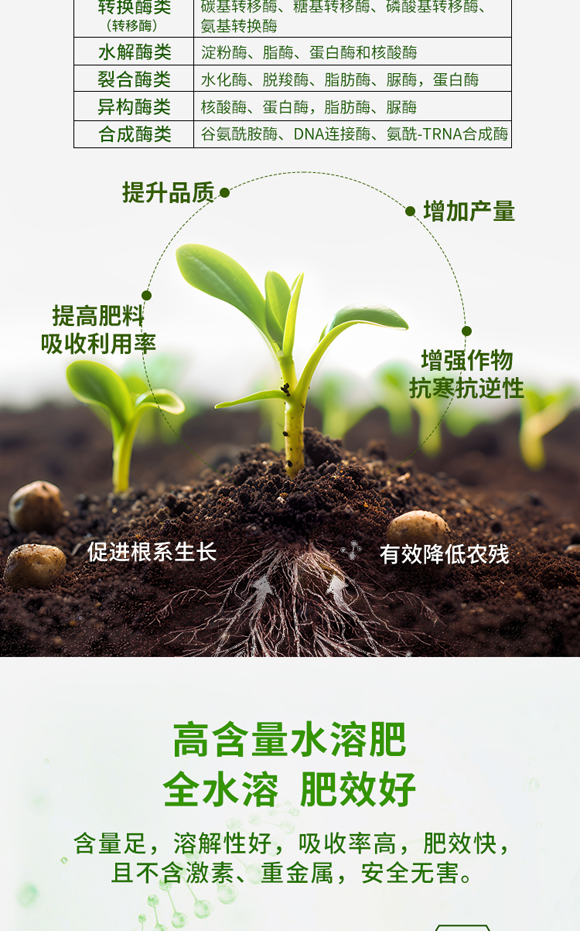 澶ч噺鍏冪礌姘存憾鑲ュ鉤琛″瀷_04.jpg